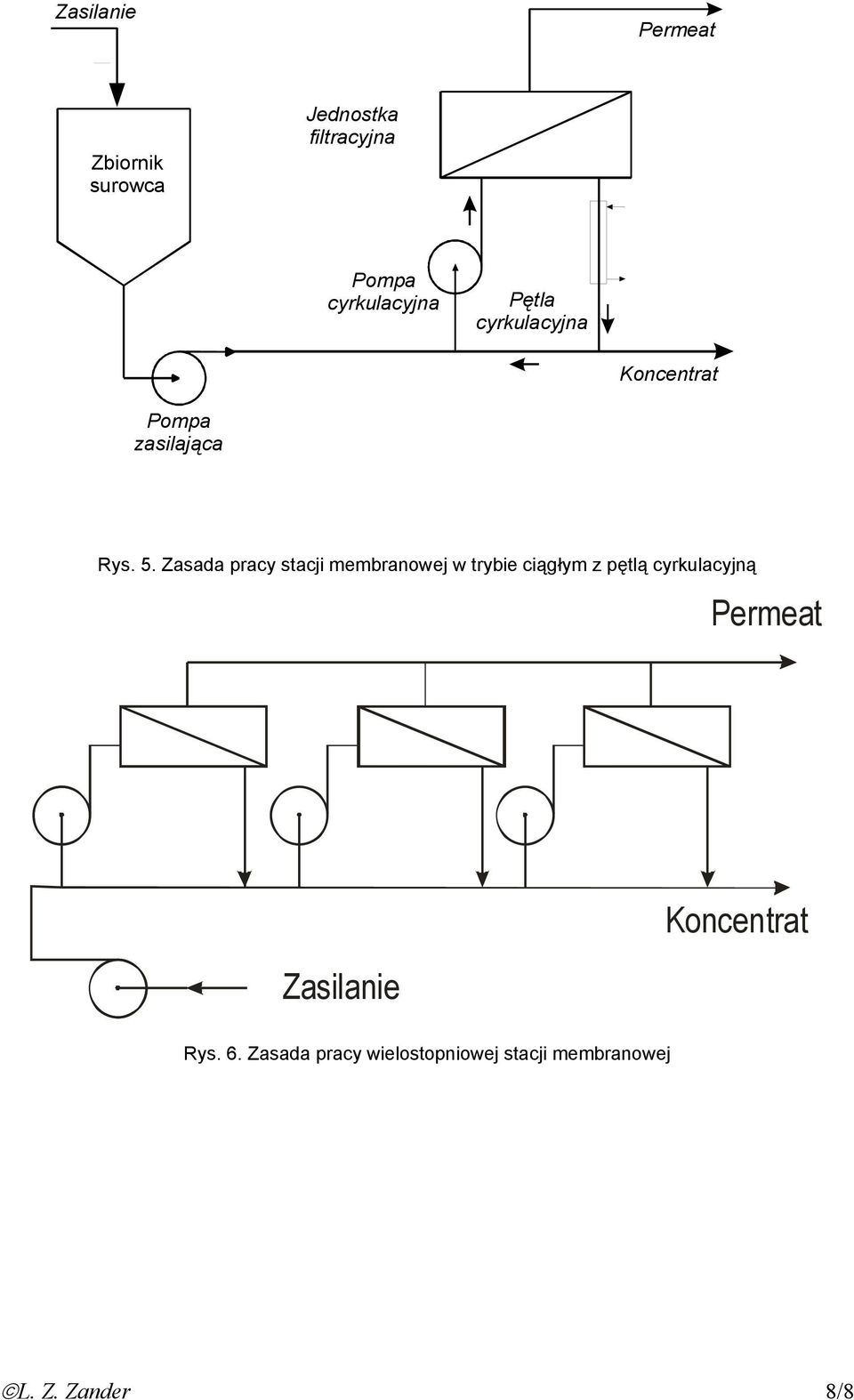 Zasada pracy stacji membranowej w trybie ciągłym z pętlą