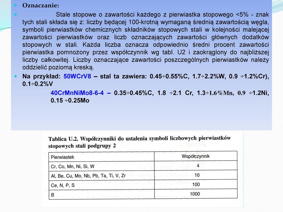 Każda liczba oznacza odpowiednio średni procent zawartości pierwiastka pomnożony przez współczynnik wg tabl. U2 i zaokrąglony do najbliższej liczby całkowitej.