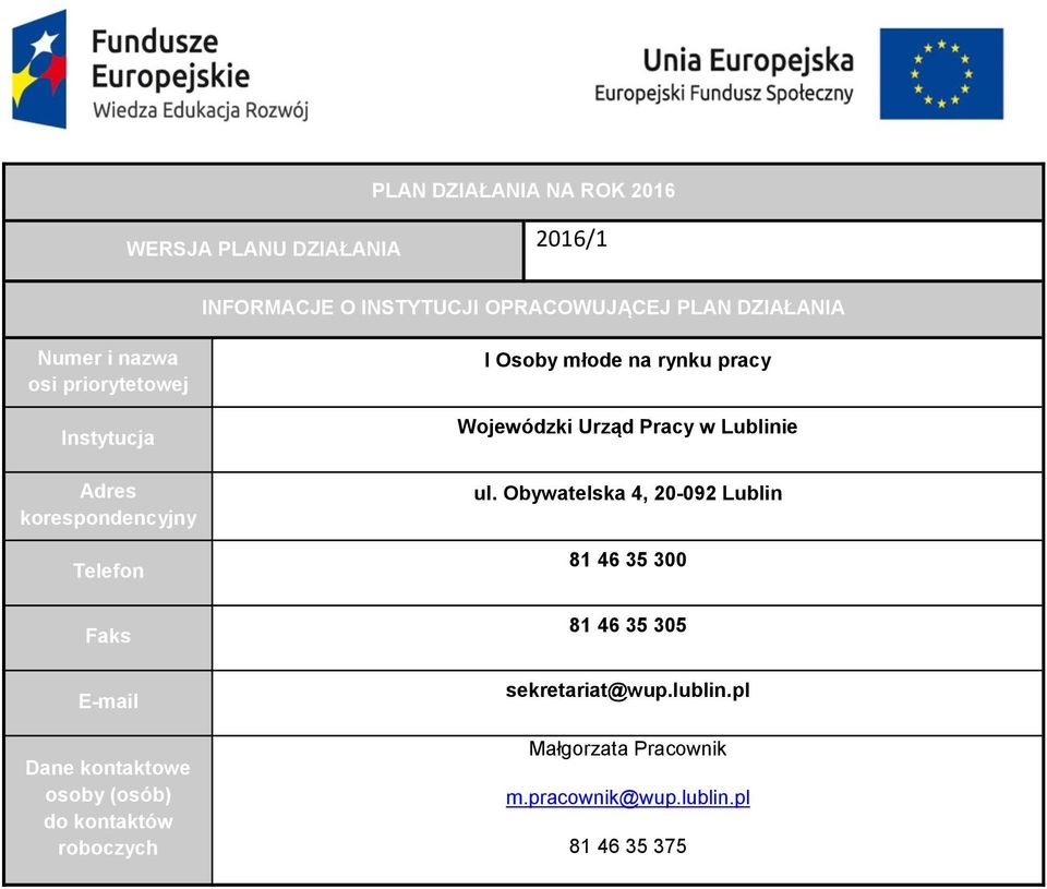 (osób) do kontaktów roboczych I Osoby młode na rynku pracy Wojewódzki Urząd Pracy w Lublinie ul.