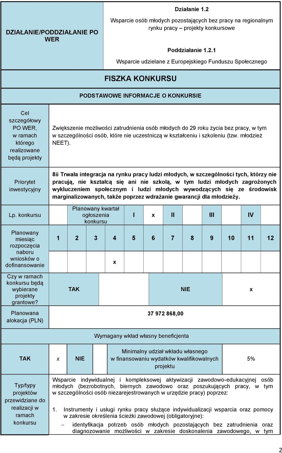 1 Wsparcie udzielane z Europejskiego Funduszu Społecznego FISZKA KONKURSU PODSTAWOWE INFORMACJE O KONKURSIE Cel szczegółowy PO WER, w ramach którego realizowane będą projekty Zwiększenie możliwości