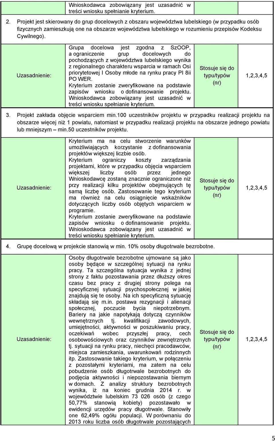 Grupa docelowa jest zgodna z SzOOP, a ograniczenie grup docelowych do pochodzących z województwa lubelskiego wynika z regionalnego charakteru wsparcia w ramach Osi priorytetowej I Osoby młode na