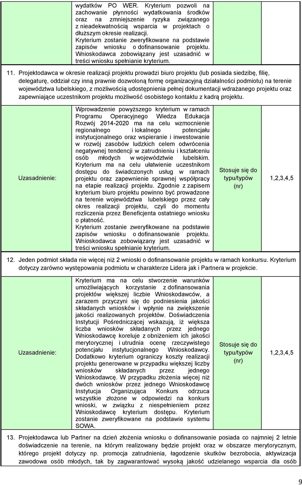 województwa lubelskiego, z możliwością udostępnienia pełnej dokumentacji wdrażanego projektu oraz zapewniające uczestnikom projektu możliwość osobistego kontaktu z kadrą projektu.