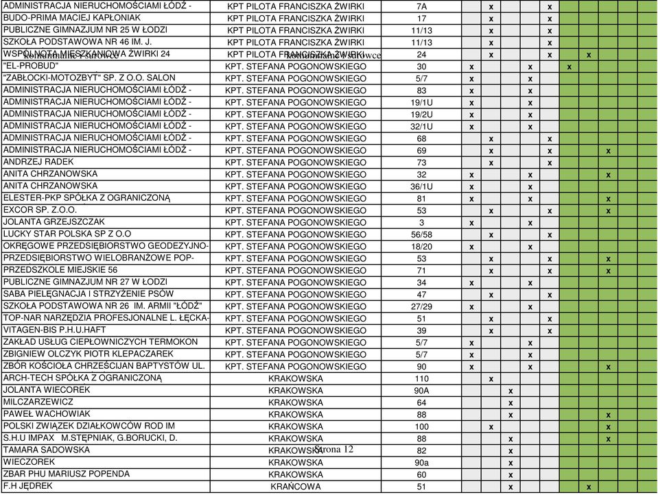 KPT PILOTA FRANCISZKA ŻWIRKI 11/13 x x WSPÓLNOTA komumnalne MIESZKANIOWA i surowce ŻWIRKI 24 KPT PILOTA FRANCISZKA komumnalne ŻWIRKI i surowce 24 x x x "EL-PROBUD" KPT.