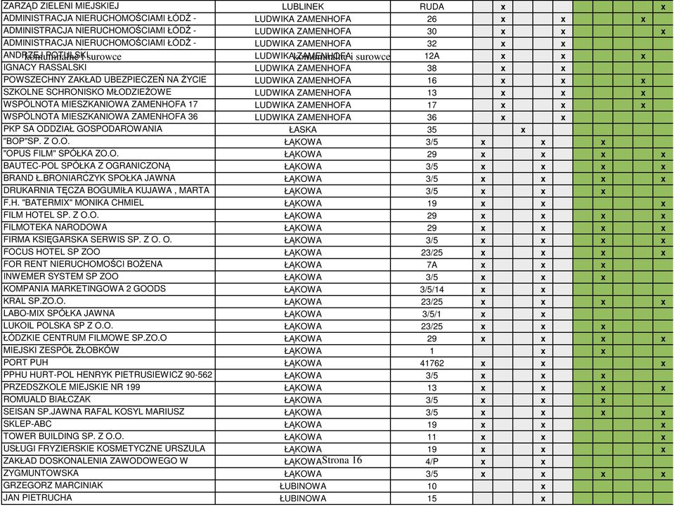 UBEZPIECZEŃ NA ŻYCIE LUDWIKA ZAMENHOFA 16 x x x SZKOLNE SCHRONISKO MŁODZIEŻOWE LUDWIKA ZAMENHOFA 13 x x x WSPÓLNOTA MIESZKANIOWA ZAMENHOFA 17 LUDWIKA ZAMENHOFA 17 x x x WSPÓLNOTA MIESZKANIOWA