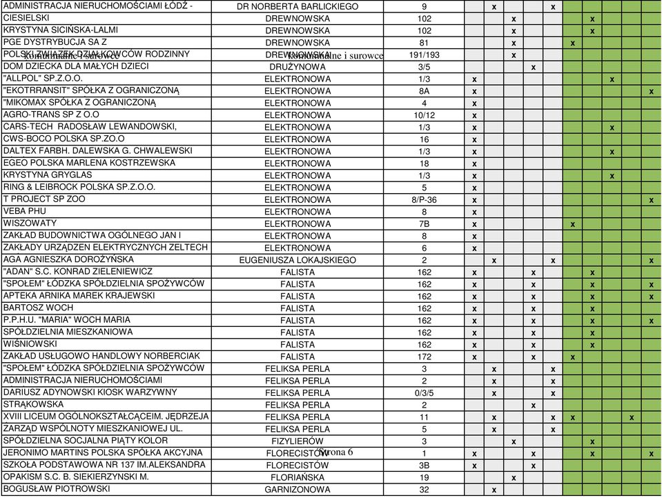 O ELEKTRONOWA 10/12 x CARS-TECH RADOSŁAW LEWANDOWSKI, ELEKTRONOWA 1/3 x x CWS-BOCO POLSKA SP.ZO.O ELEKTRONOWA 16 x DALTEX FARBH. DALEWSKA G.