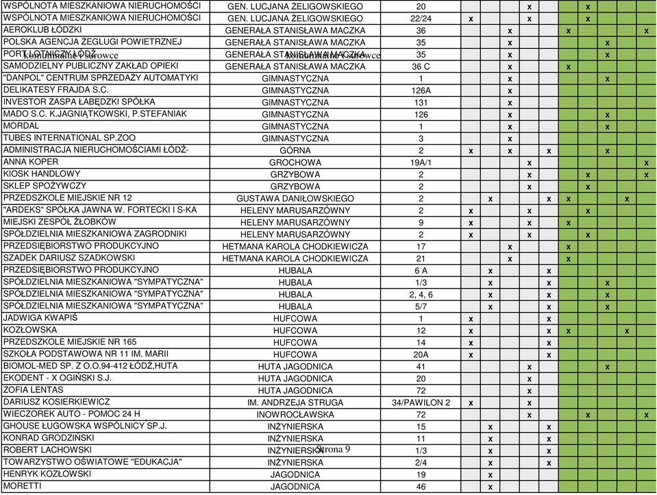 GENERAŁA STANISŁAWA komumnalne MACZKA i surowce 35 x x SAMODZIELNY PUBLICZNY ZAKŁAD OPIEKI GENERAŁA STANISŁAWA MACZKA 36 C x x "DANPOL" CENTRUM SPRZEDAŻY AUTOMATYKI GIMNASTYCZNA 1 x x DELIKATESY