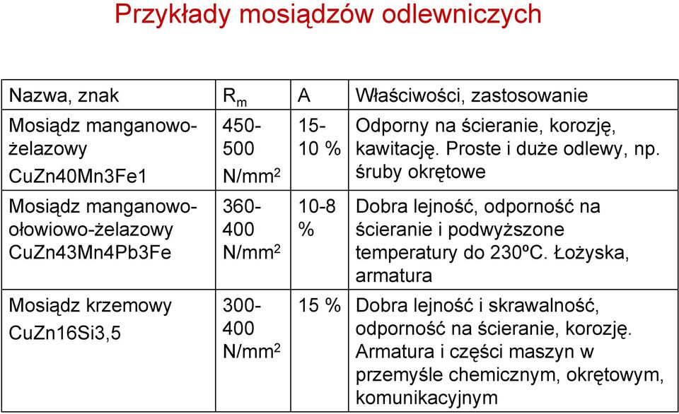 ścieranie, korozję, kawitację. Proste i duże odlewy, np.