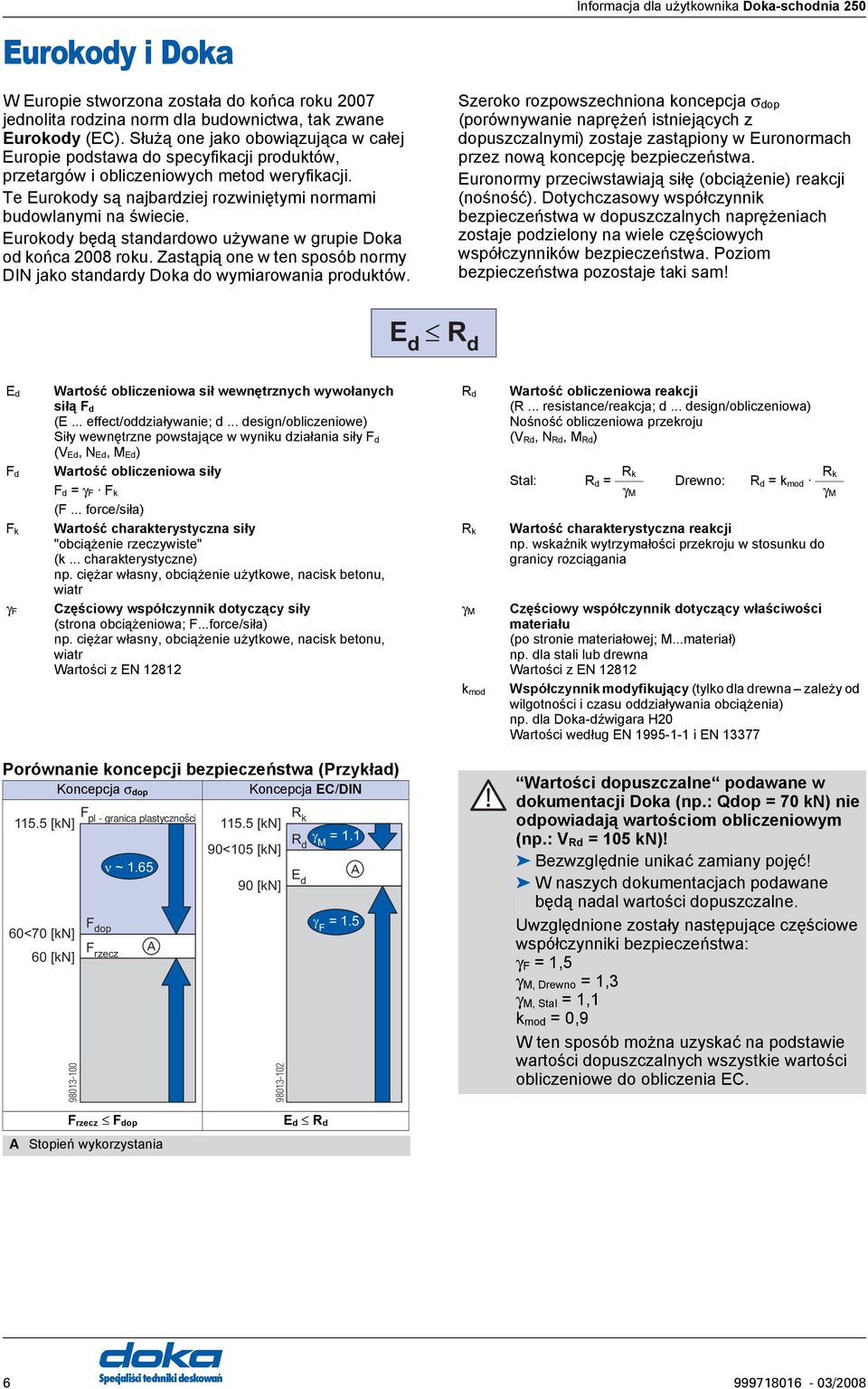 urokody będą standardowo używane w grupie Doka od końca 2008 roku. Zastąpią one w ten sposób normy DIN jako standardy Doka do wymiarowania produktów.