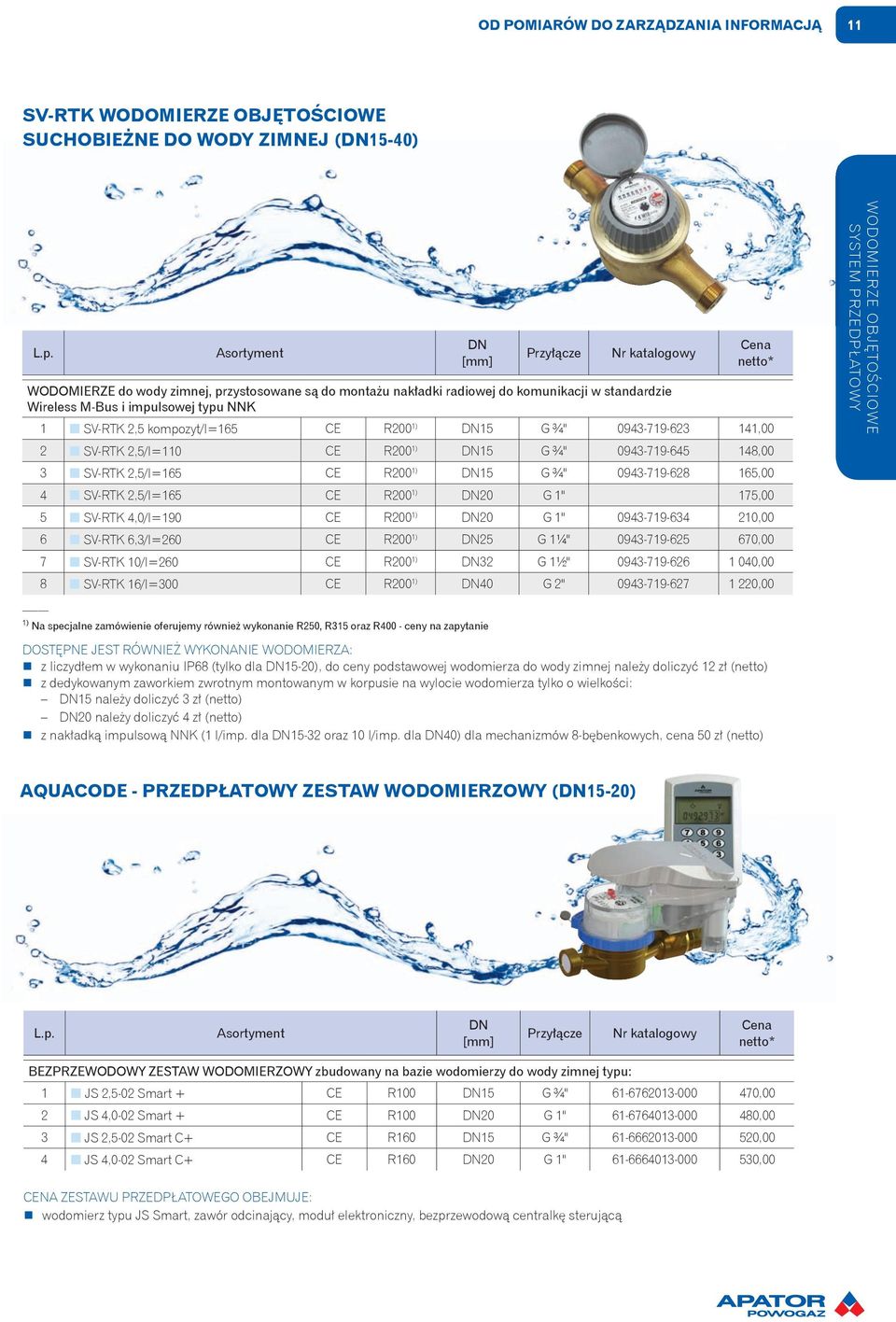 R200 1) 15 G ¾" 0943-719-628 165,00 4 SV-RTK 2,5/l=165 CE R200 1) 20 G 1" 175,00 5 SV-RTK 4,0/l=190 CE R200 1) 20 G 1" 0943-719-634 210,00 6 SV-RTK 6,3/l=260 CE R200 1) 25 G 1¼" 0943-719-625 670,00 7