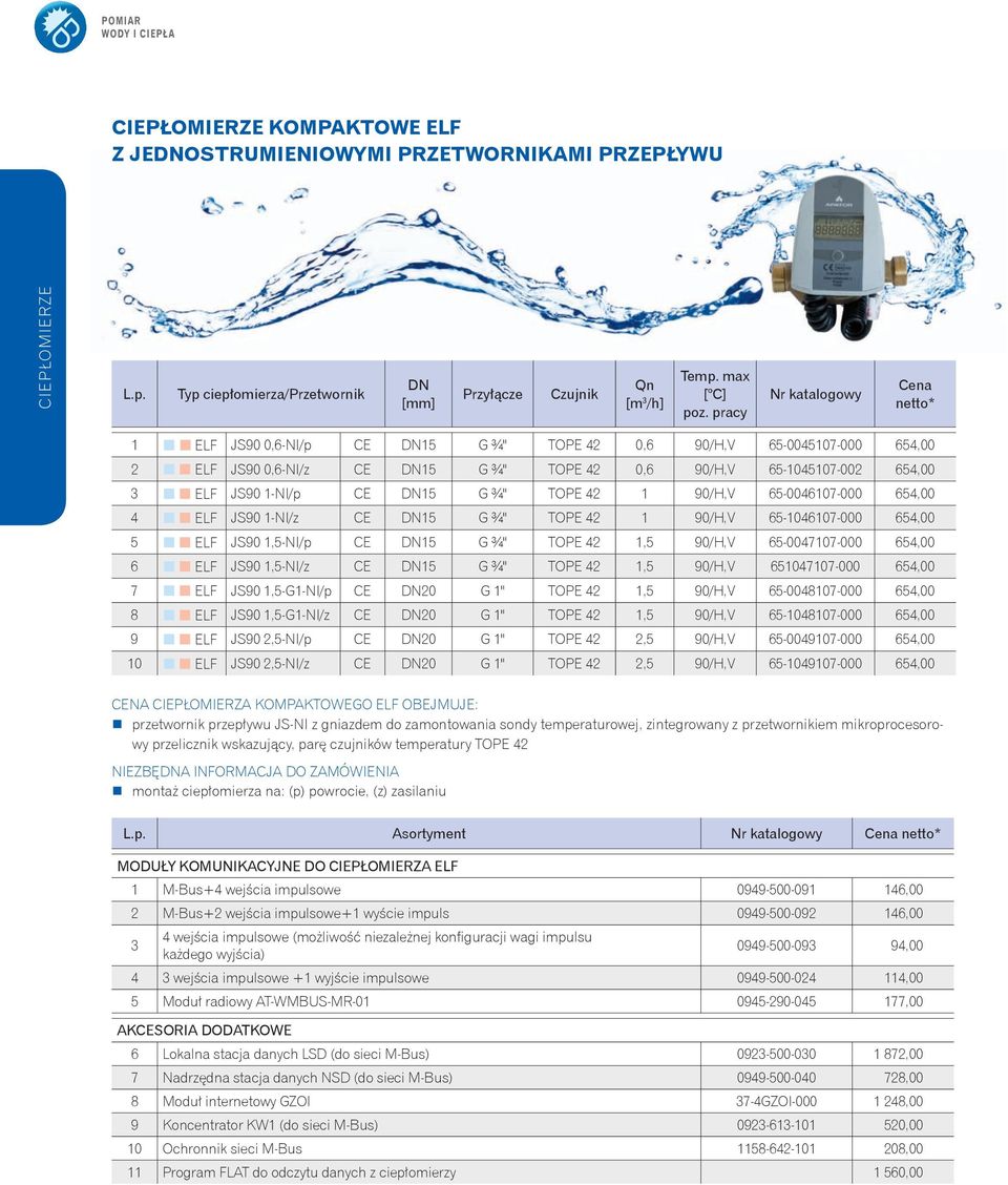 65-0046107-000 654,00 4 ELF JS90 1-NI/z CE 15 G ¾" TOPE 42 1 90/H,V 65-1046107-000 654,00 5 ELF JS90 1,5-NI/p CE 15 G ¾" TOPE 42 1,5 90/H,V 65-0047107-000 654,00 6 ELF JS90 1,5-NI/z CE 15 G ¾" TOPE