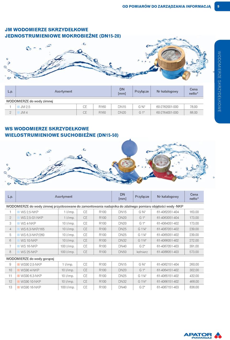 objętości wody -NKP 1 WS 2,5-NKP 1 l/imp. CE R100 15 G ¾" 61-4062051-404 163,00 2 WS 2,5-G1-NKP 1 l/imp. CE R100 20 G 1" 61-4063051-404 173,00 3 WS 4-NKP 10 l/imp.