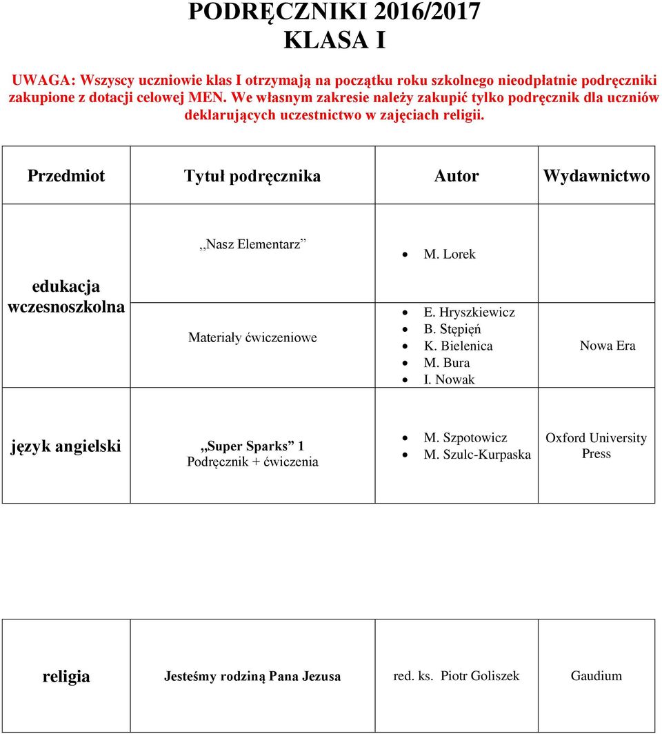 Lorek edukacja wczesnoszkolna Materiały ćwiczeniowe E. Hryszkiewicz B. Stępięń K. Bielenica M. Bura I.