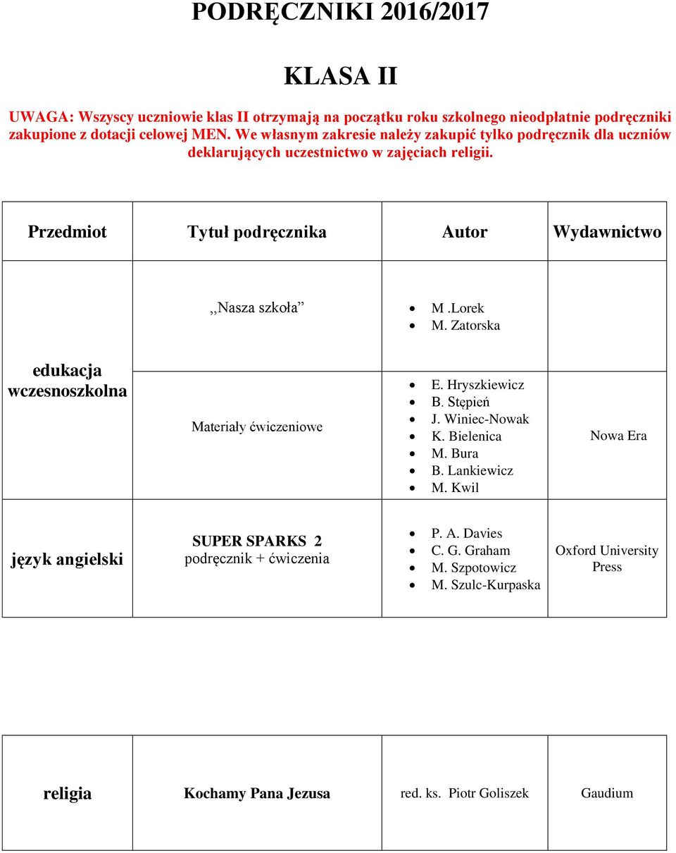 Zatorska edukacja wczesnoszkolna Materiały ćwiczeniowe E. Hryszkiewicz B. Stępień J. Winiec-Nowak K. Bielenica M. Bura B. Lankiewicz M.