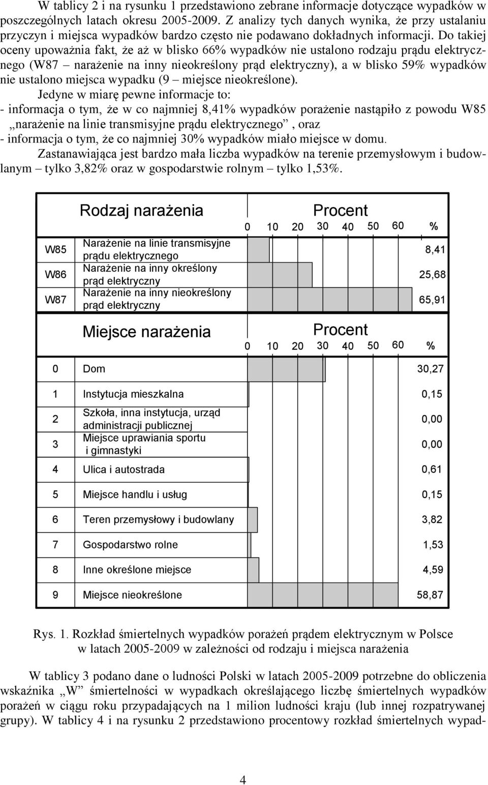 Do takiej oceny upoważnia fakt, że aż w blisko % wypadków nie ustalono rodzaju prądu elektrycznego (W narażenie na inny nieokreślony prąd elektryczny), a w blisko % wypadków nie ustalono miejsca