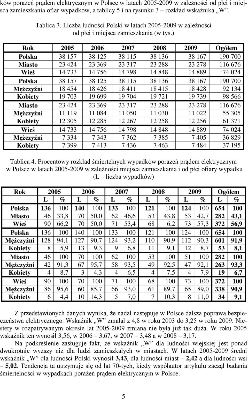 Procentowy rozkład śmiertelnych wypadków porażeń prądem elektrycznym w Polsce w latach w zależności miejsca zamieszkania i od płci ofiary wypadku (L liczba wypadków) Rok Ogółem L % L % L % L % L % L