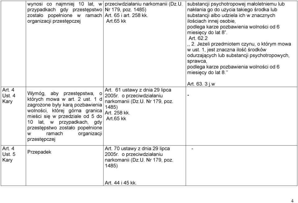 1 d zagrożone były karą pozbawienia wolności, której górna granica mieści się w przedziale od 5 do 10 lat, w przypadkach, gdy przestępstwo zostało popełnione w ramach organizacji przestępczej