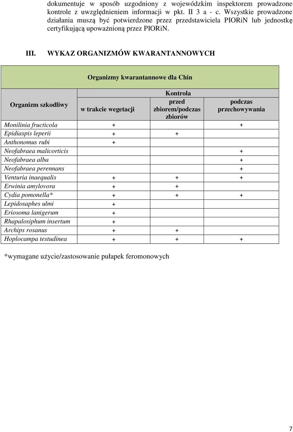 WYKAZ ORGANIZMÓW KWARANTANNOWYCH Organizmy kwarantannowe dla Chin Kontrola Organizm szkodliwy przed podczas w trakcie wegetacji zbiorem/podczas przechowywania zbiorów Monilinia fructicola + +