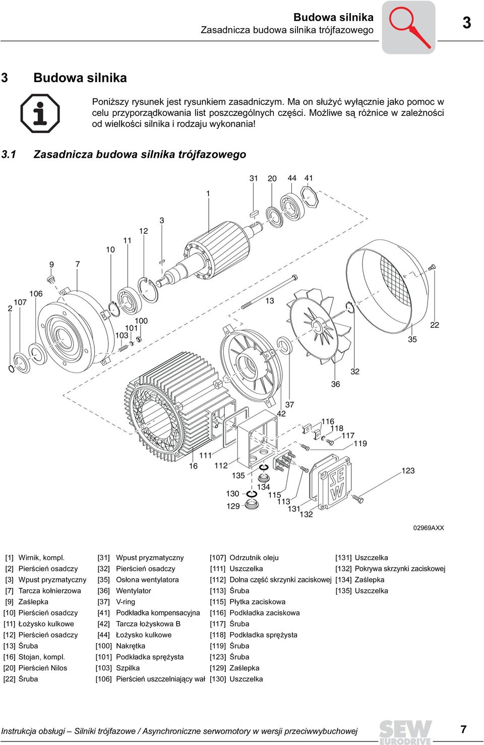 1 Zasadnicza budowa silnika trójfazowego 1 31 20 44 41 10 11 12 3 9 7 2 107 106 100 101 103 13 35 22 36 32 37 42 116 118117 111 16 112 135 134 130 115 113 129 131 132 119 123 02969AXX [1] Wirnik,