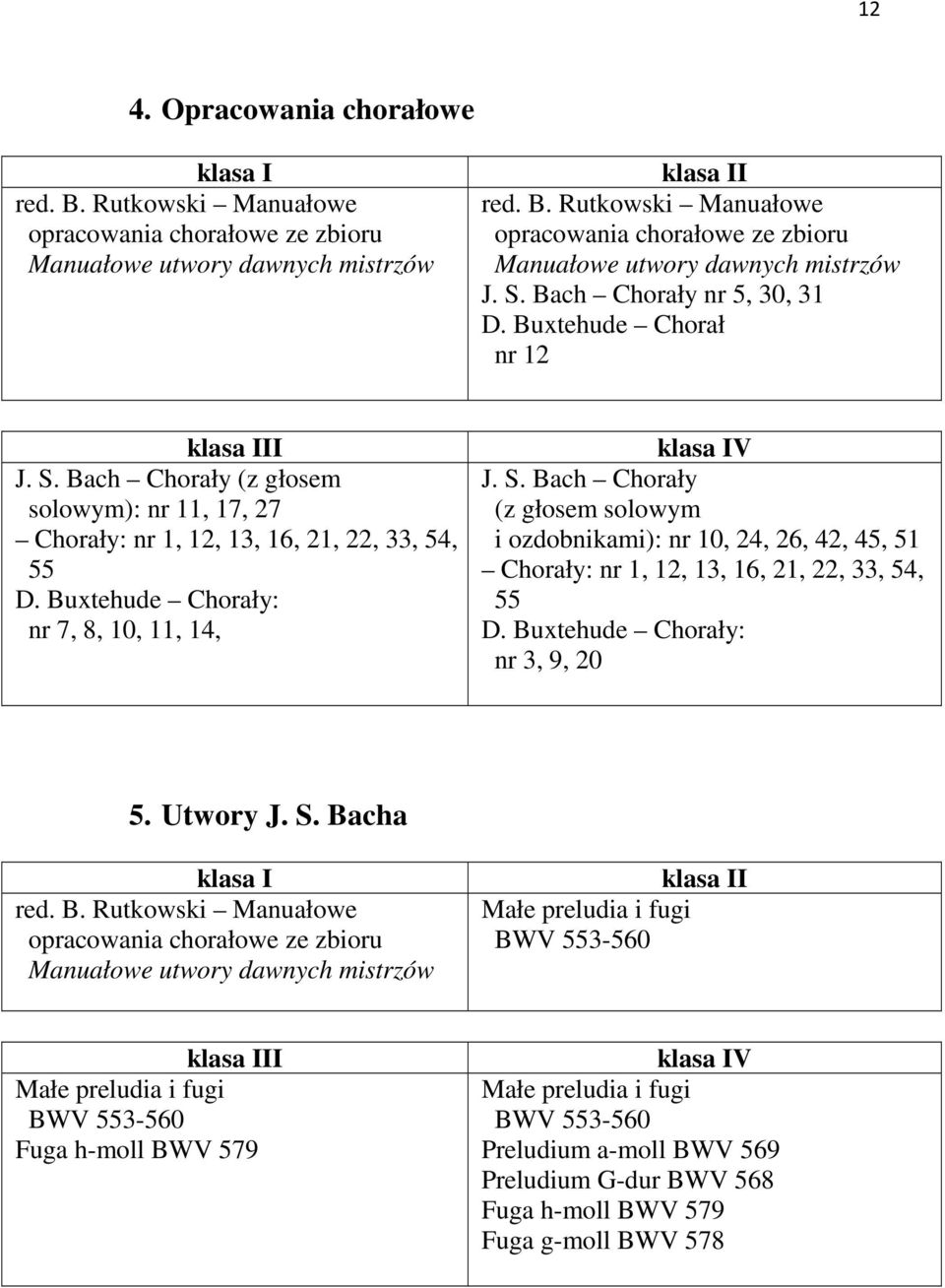 Buxtehude Chorały: nr 7, 8, 10, 11, 14, klasa IV J. S. Bach Chorały (z głosem solowym i ozdobnikami): nr 10, 24, 26, 42, 45, 51 Chorały: nr 1, 12, 13, 16, 21, 22, 33, 54, 55 D.