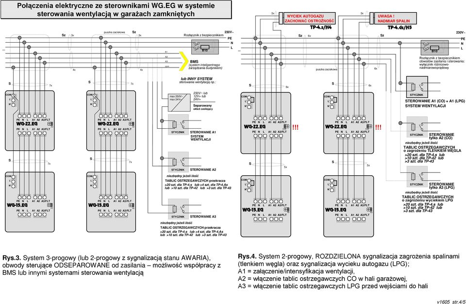 : max 250V~ max 24V= lub 12V= lub 24V= eparowany układ zasilający TYCZIK TEROWAIE (CO) + (PG) YTEM WETYACJI TYCZIK TYCZIK TEROWAIE YTEM WETYACJI TEROWAIE brak!