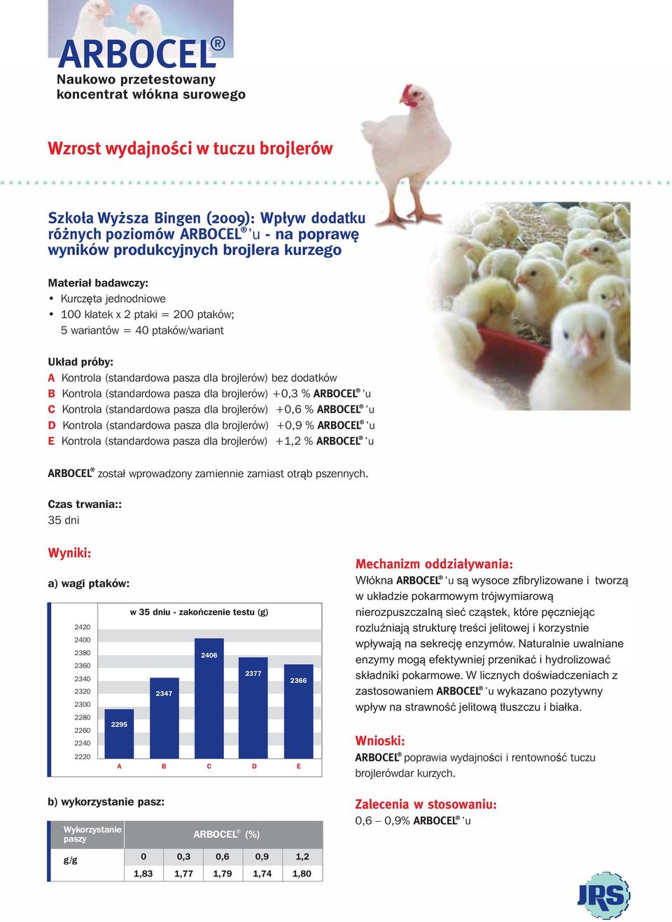 % ARBOCEL u C Kontrola (standardowa pasza dla brojlerów) +0,6 % ARBOCEL u D Kontrola (standardowa pasza dla brojlerów) +0,9 % ARBOCEL u E Kontrola (standardowa pasza dla brojlerów) +1,2 % ARBOCEL u