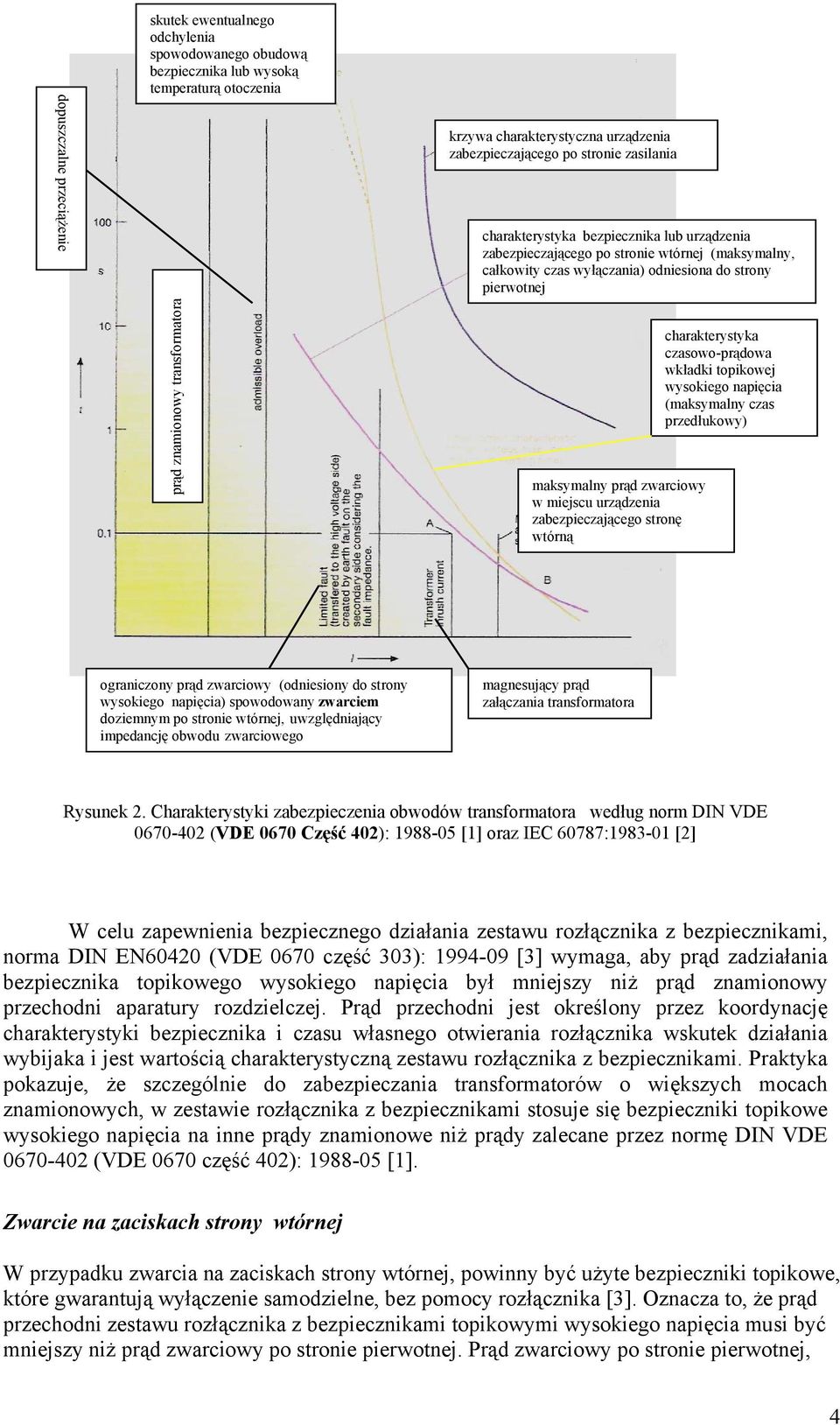 maksymalny prąd zwarciowy w miejscu urządzenia zabezpieczającego stronę wtórną charakterystyka czasowo-prądowa wkładki topikowej wysokiego napięcia (maksymalny czas przedłukowy) ograniczony prąd