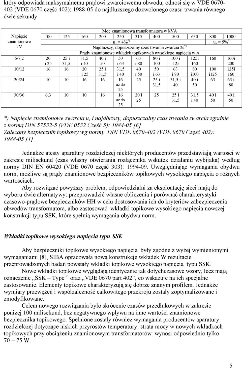 znamionowe wkładek topikowych wysokiego napięcia w A 25 i 31,5 40 i 50 63 80 i 100 i 125i 160 160i i 25 31,5 i 40 50 i 63 i 80 100 125 160 200 25 i 31,5 40 50 63 80 100 125i 10/12 16 16 20 i 25 31,5