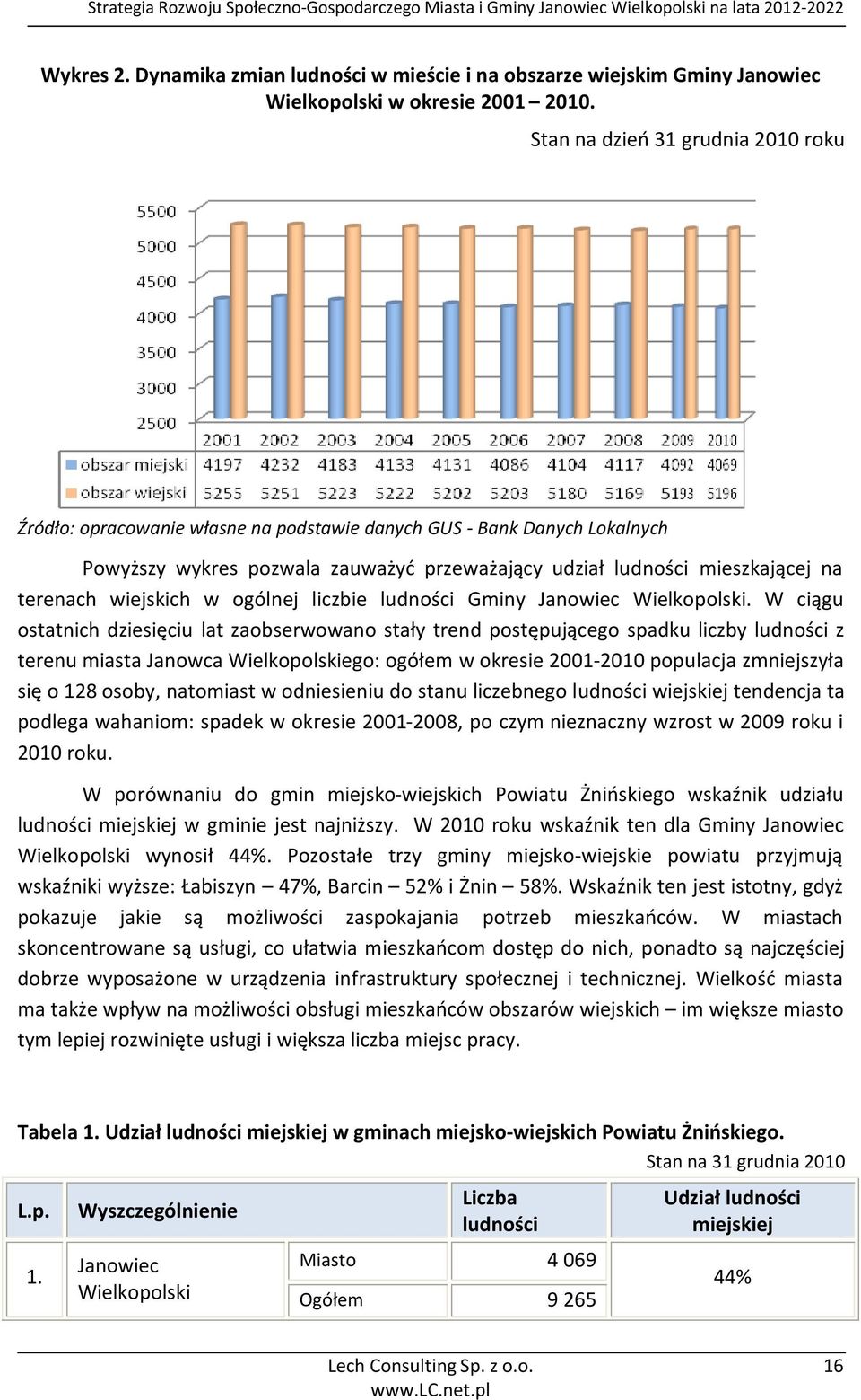 wiejskich w ogólnej liczbie ludności Gminy Janowiec Wielkopolski.