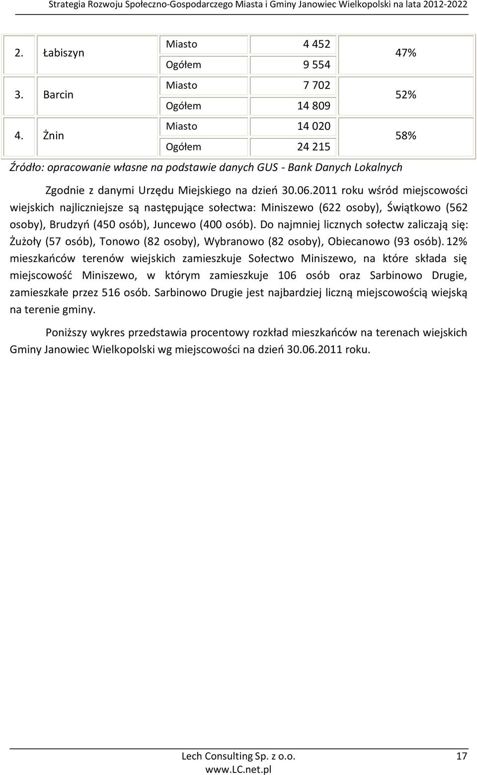 dzień 30.06.2011 roku wśród miejscowości wiejskich najliczniejsze są następujące sołectwa: Miniszewo (622 osoby), Świątkowo (562 osoby), Brudzyń (450 osób), Juncewo (400 osób).