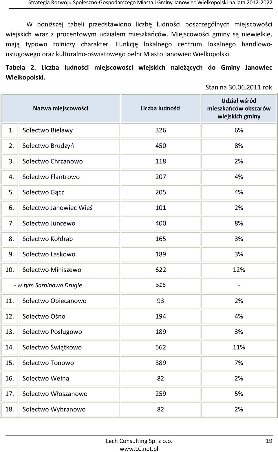 Liczba ludności miejscowości wiejskich należących do Gminy Janowiec Wielkopolski. Stan na 30.06.2011 rok Nazwa miejscowości Liczba ludności Udział wśród mieszkańców obszarów wiejskich gminy 1.