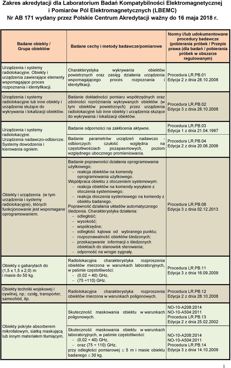 Urządzenia i systemy radiolokacyjne lub inne obiekty i urządzenia służące do wykrywania i lokalizacji obiektów. Urządzenia i systemy radiolokacyjne. Urządzenia nadawczo-odbiorcze.