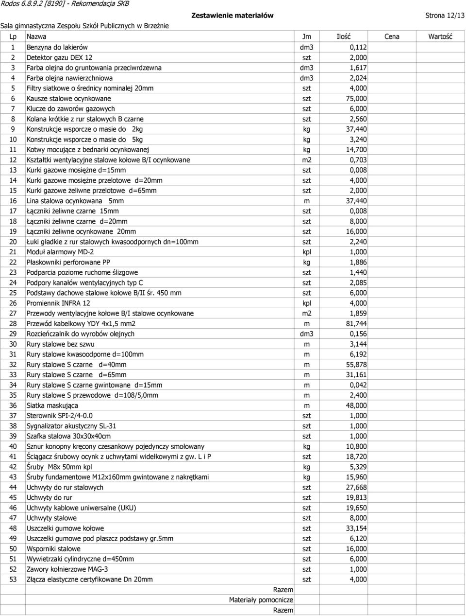 czarne szt 2,560 9 Konstrukcje wsporcze o masie do 2kg kg 37,440 10 Konstrukcje wsporcze o masie do 5kg kg 3,240 11 Kotwy mocujące z bednarki ocynkowanej kg 14,700 12 Kształtki wentylacyjne stalowe