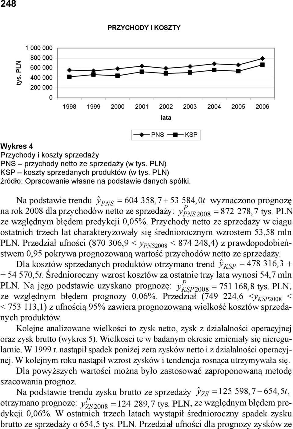 LN ze względnym błędem predykcji 0,05%. rzychody netto ze sprzedaży w ciągu ostatnich trzech lat charakteryzowały się średniorocznym wzrostem 53,58 mln LN.