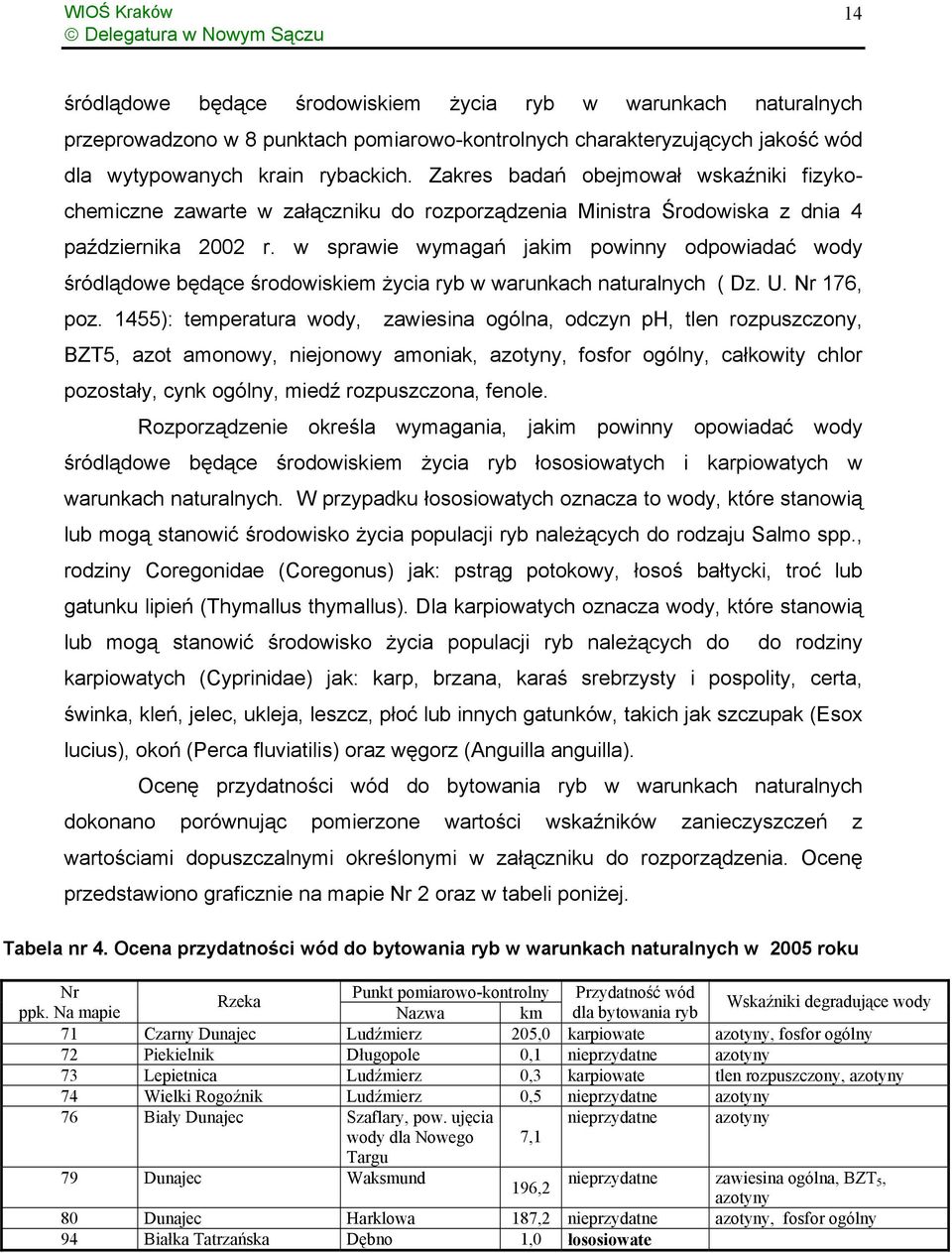 w sprawie wymagań jakim powinny odpowiadać wody śródlądowe będące środowiskiem życia ryb w warunkach naturalnych ( Dz. U. Nr 176, poz.