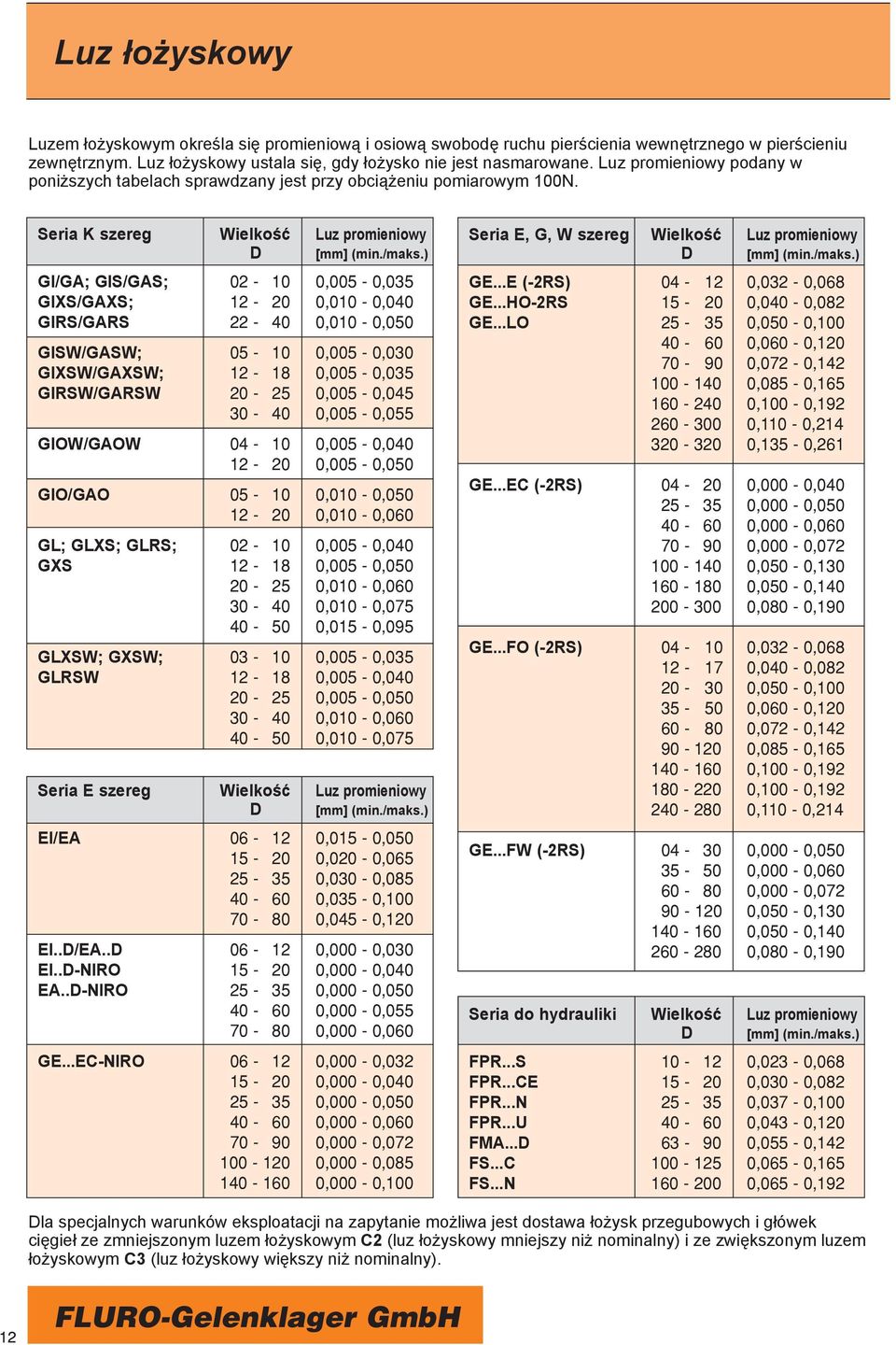 ) GI/GA; GIS/GAS; 2-1,5 -,35 GIXS/GAXS; 12-2,1 -,4 GIRS/GARS 22-4,1 -,5 GISW/GASW; 5-1,5 -,3 GIXSW/GAXSW; 12-18,5 -,35 GIRSW/GARSW 2-25,5 -,45 3-4,5 -,55 GIOW/GAOW 4-1,5 -,4 12-2,5 -,5 GIO/GAO 5-1,1