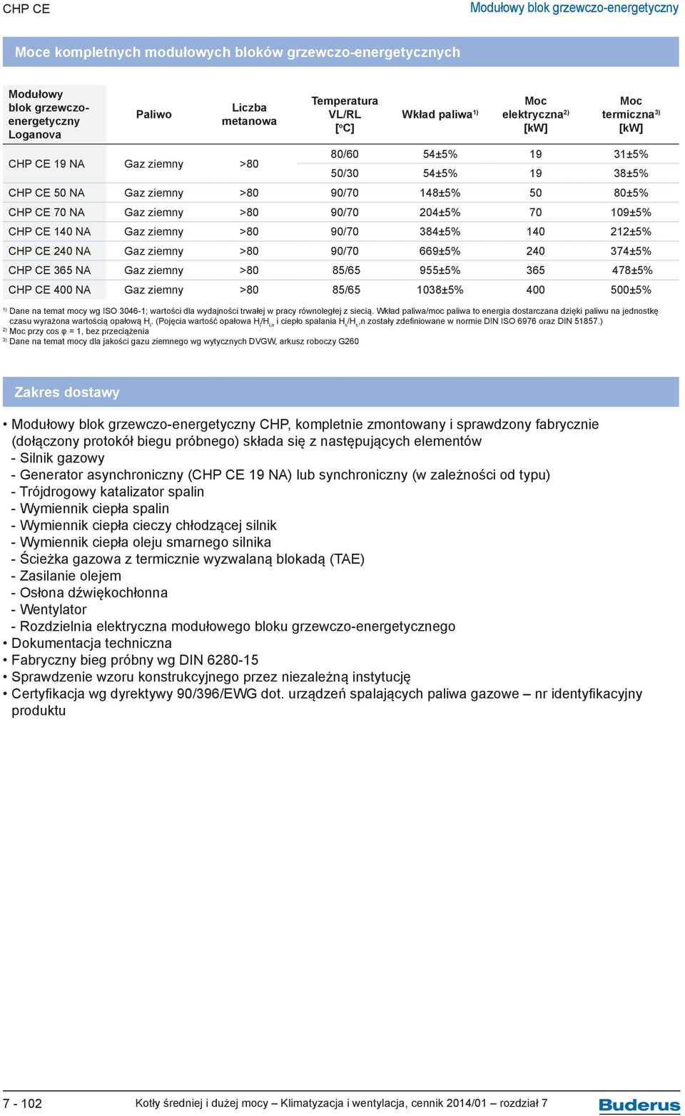 140 NA Gaz ziemny >80 90/70 384±5% 140 212±5% CHP CE 240 NA Gaz ziemny >80 90/70 669±5% 240 374±5% CHP CE 365 NA Gaz ziemny >80 85/65 955±5% 365 478±5% CHP CE 400 NA Gaz ziemny >80 85/65 1038±5% 400