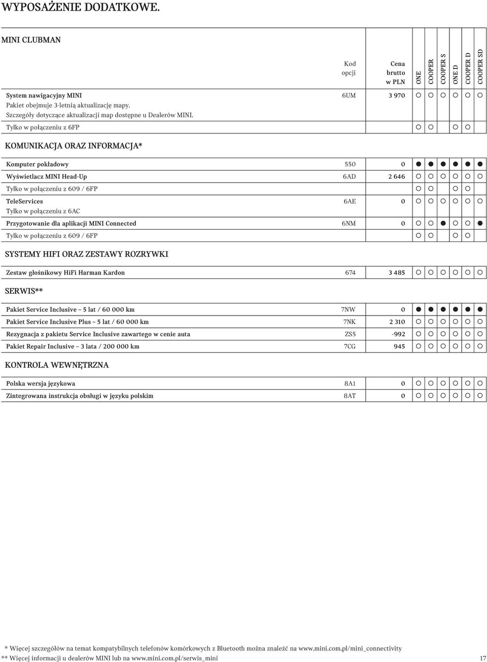 Przygotowanie dla aplikacji MINI Connected 6NM 0 Tylko w połączeniu z 609 / 6FP SYSTEMY HIFI ORAZ ZESTAWY ROZRYWKI Zestaw głośnikowy HiFi Harman Kardon 674 3 485 SERWIS** Pakiet Service Inclusive 5