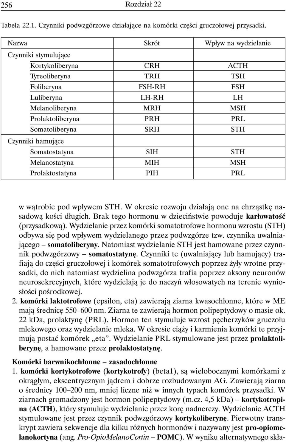 Somatoliberyna SRH STH Czynniki hamujące Somatostatyna SIH STH Melanostatyna MIH MSH Prolaktostatyna PIH PRL w wątrobie pod wpływem STH.