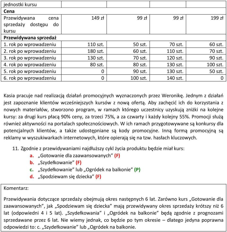 130 szt. 50 szt. 6. rok po wprowadzeniu 0 100 szt. 140 szt. 0 Kasia pracuje nad realizacją działań promocyjnych wyznaczonych przez Weronikę.