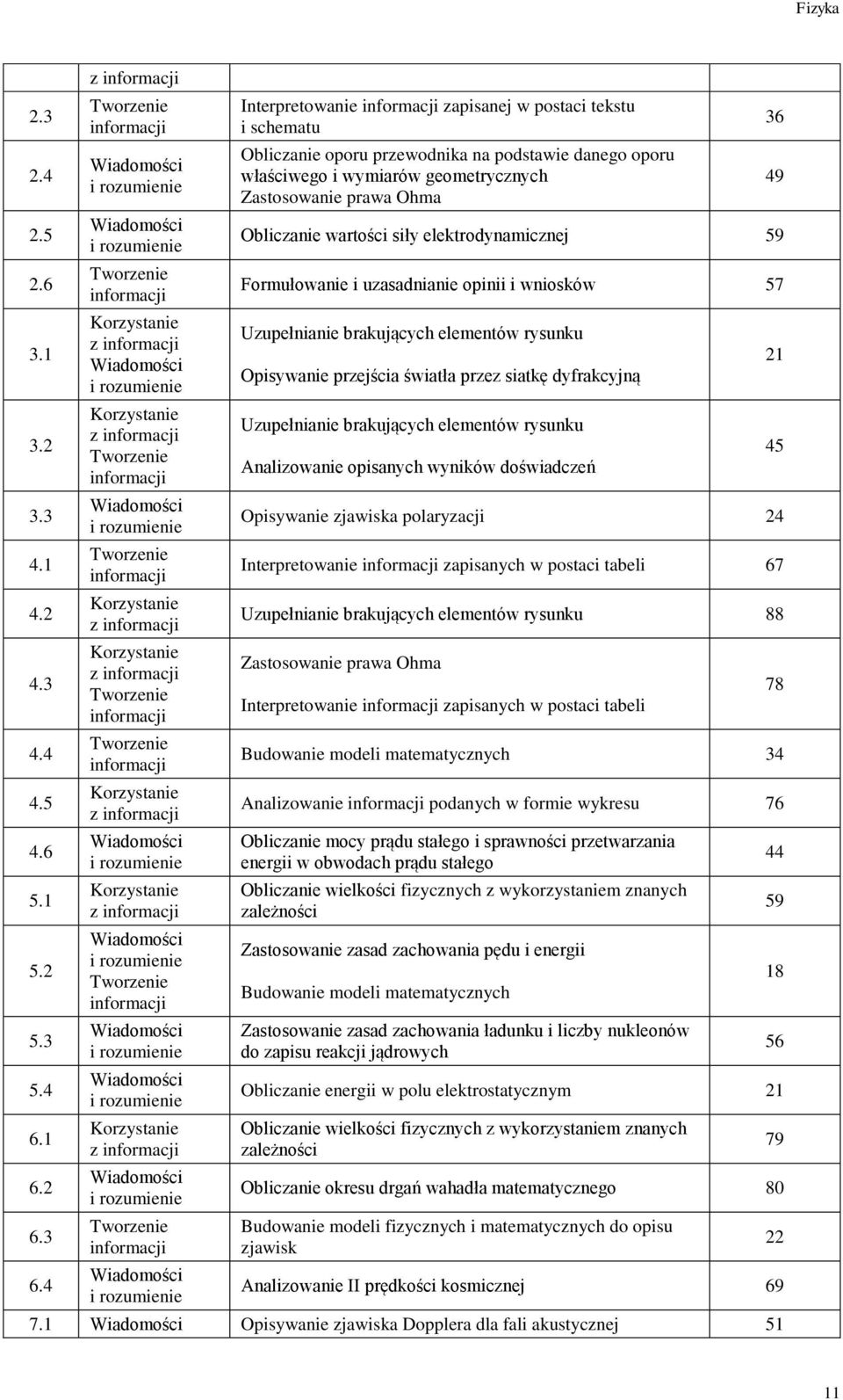 elektrodynamicznej 59 Formułowanie i uzasadnianie opinii i wniosków 57 Uzupełnianie brakujących elementów rysunku Opisywanie przejścia światła przez siatkę dyfrakcyjną Uzupełnianie brakujących