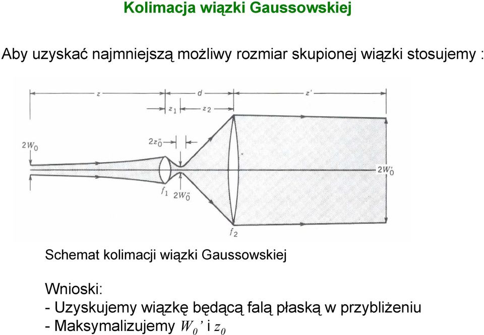 kolimacji wiąki Gaussowskiej nioski: - Uyskujemy