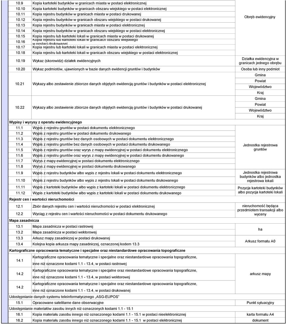 13 Kopia rejestru budynków w granicach miasta w postaci elektronicznej 10.14 Kopia rejestru budynków w granicach obszaru wiejskiego w postaci elektronicznej 10.