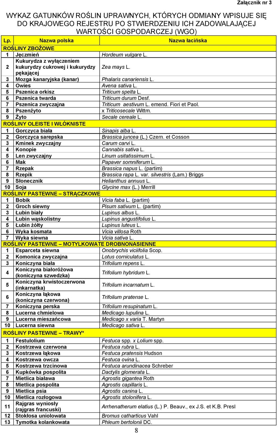 pękającej 3 Mozga kanaryjska (kanar) Phalaris canariensis L. 4 Owies Avena sativa L. Pszenica orkisz Triticum spelta L. 6 Pszenica twarda Triticum durum Desf. 7 Pszenica zwyczajna Triticum aestivum L.