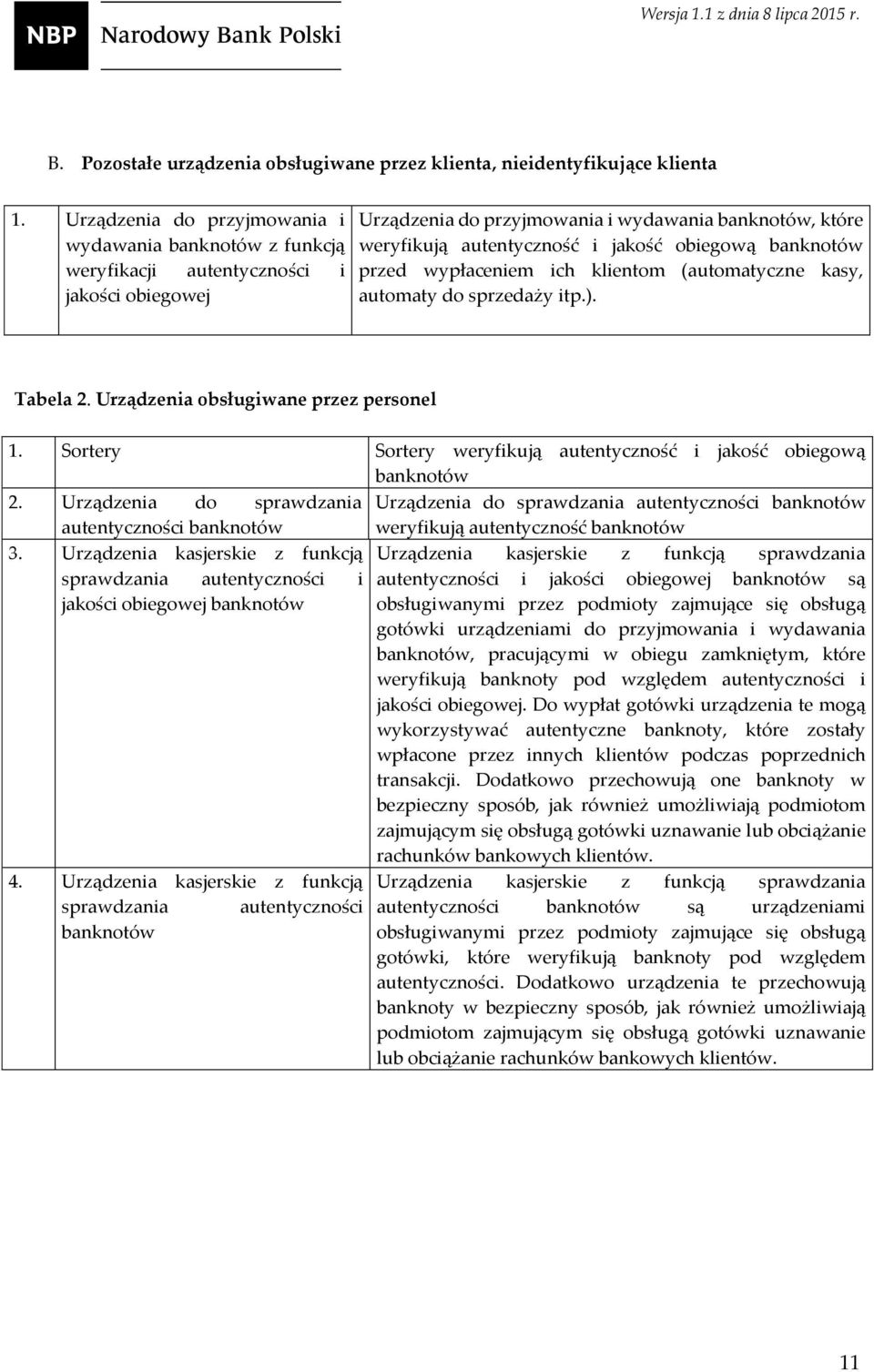 obiegową banknotów przed wypłaceniem ich klientom (automatyczne kasy, automaty do sprzedaży itp.). Tabela 2. Urządzenia obsługiwane przez personel 1.