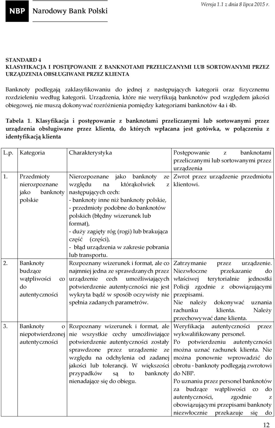 Tabela 1. Klasyfikacja i postępowanie z banknotami przeliczanymi lub sortowanymi przez urządzenia obsługiwane przez klienta, do których wpłacana jest gotówka, w połączeniu z identyfikacją klienta L.p. Kategoria Charakterystyka Postępowanie z banknotami przeliczanymi lub sortowanymi przez urządzenia 1.