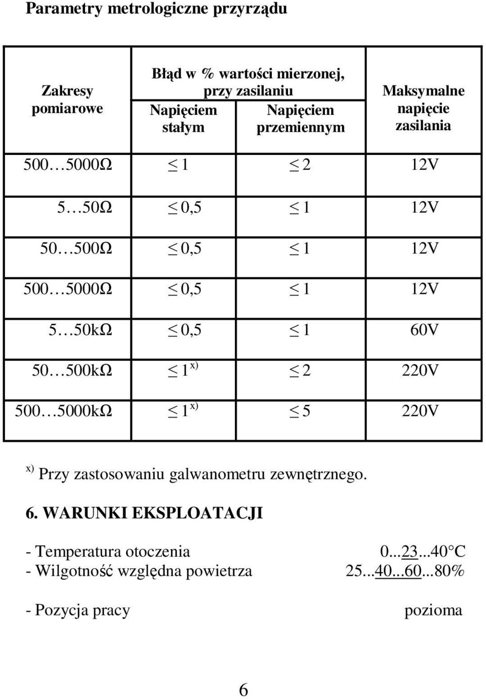 5 50kΩ 0,5 1 60V 50 500kΩ 1 x) 2 220V 500 5000kΩ 1 x) 5 220V x) Przy zastosowaniu galwanometru zewnętrznego. 6. WARUNKI EKSPLOATACJI - Temperatura otoczenia 0.