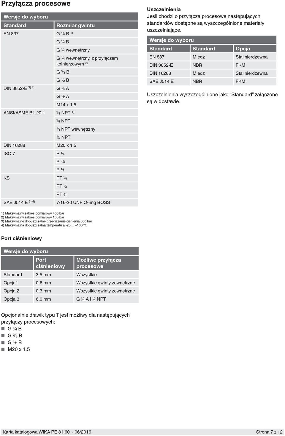 5 ISO 7 R ¼ R ⅜ R ½ KS PT ¼ PT ½ PT ⅜ SAE J514 E 3) 4) 7/16-20 UNF O-ring BOSS Uszczelnienia Jeśli chodzi o przyłącza procesowe następujących standardów dostępne są wyszczególnione materiały