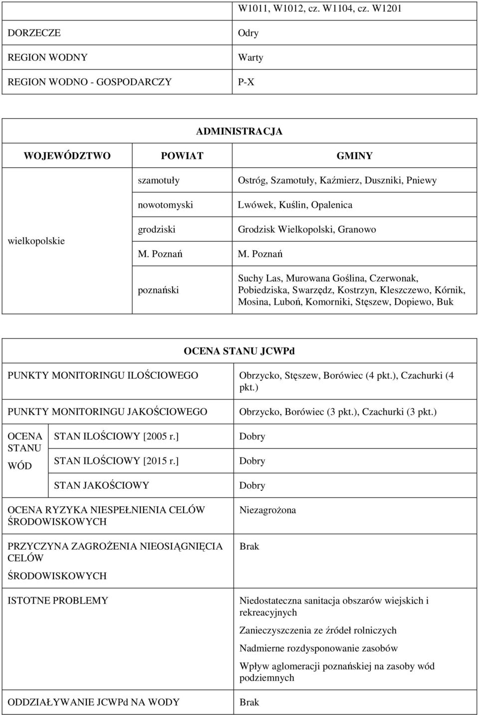 Opalenica wielkopolskie grodziski M. Poznań M.