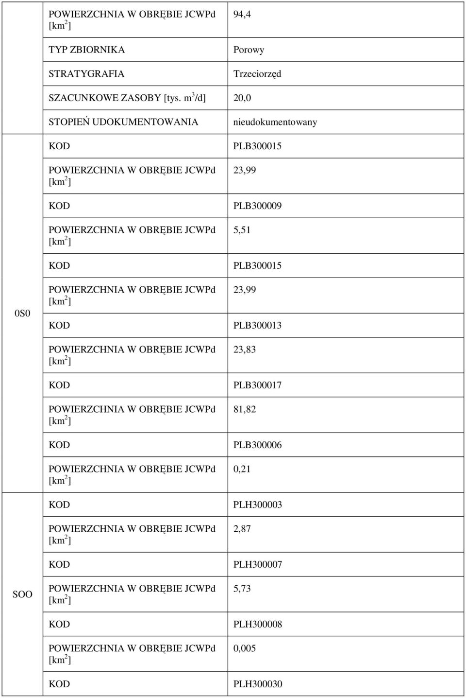 PLB300015 23,99 PLB300009 5,51 PLB300015 23,99 PLB300013 23,83