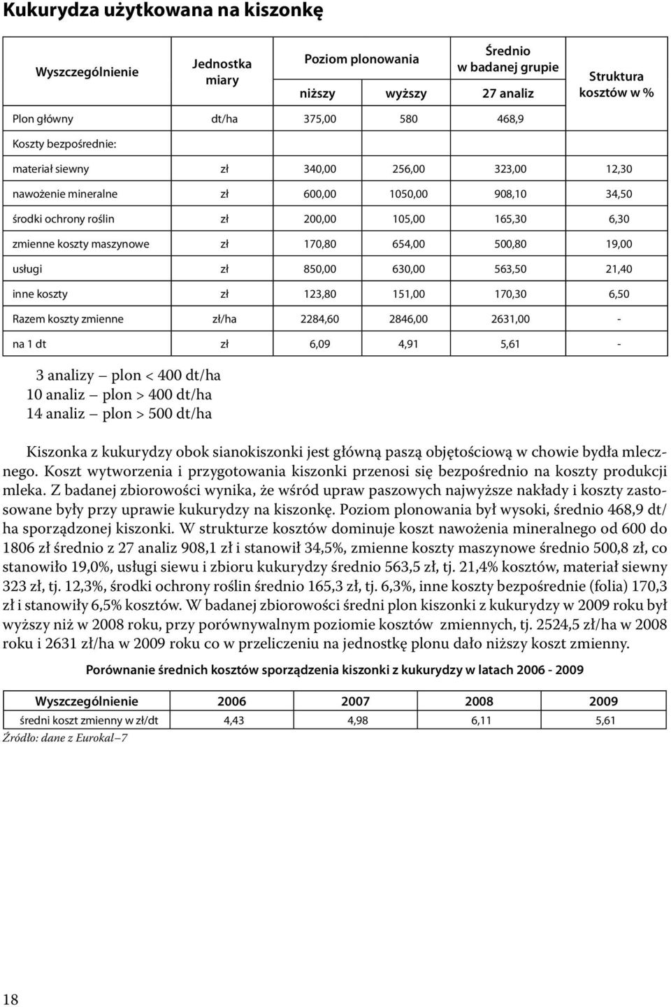 inne koszty zł 123,80 151,00 170,30 6,50 Razem koszty zmienne zł/ha 2284,60 2846,00 2631,00 - na 1 dt zł 6,09 4,91 5,61-3 analizy plon < 400 dt/ha 10 analiz plon > 400 dt/ha 14 analiz plon > 500